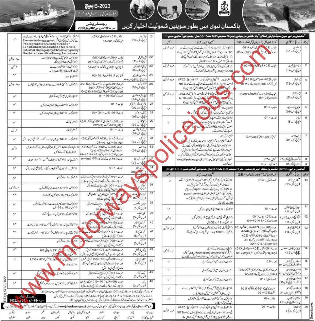 Pak Navy Jobs