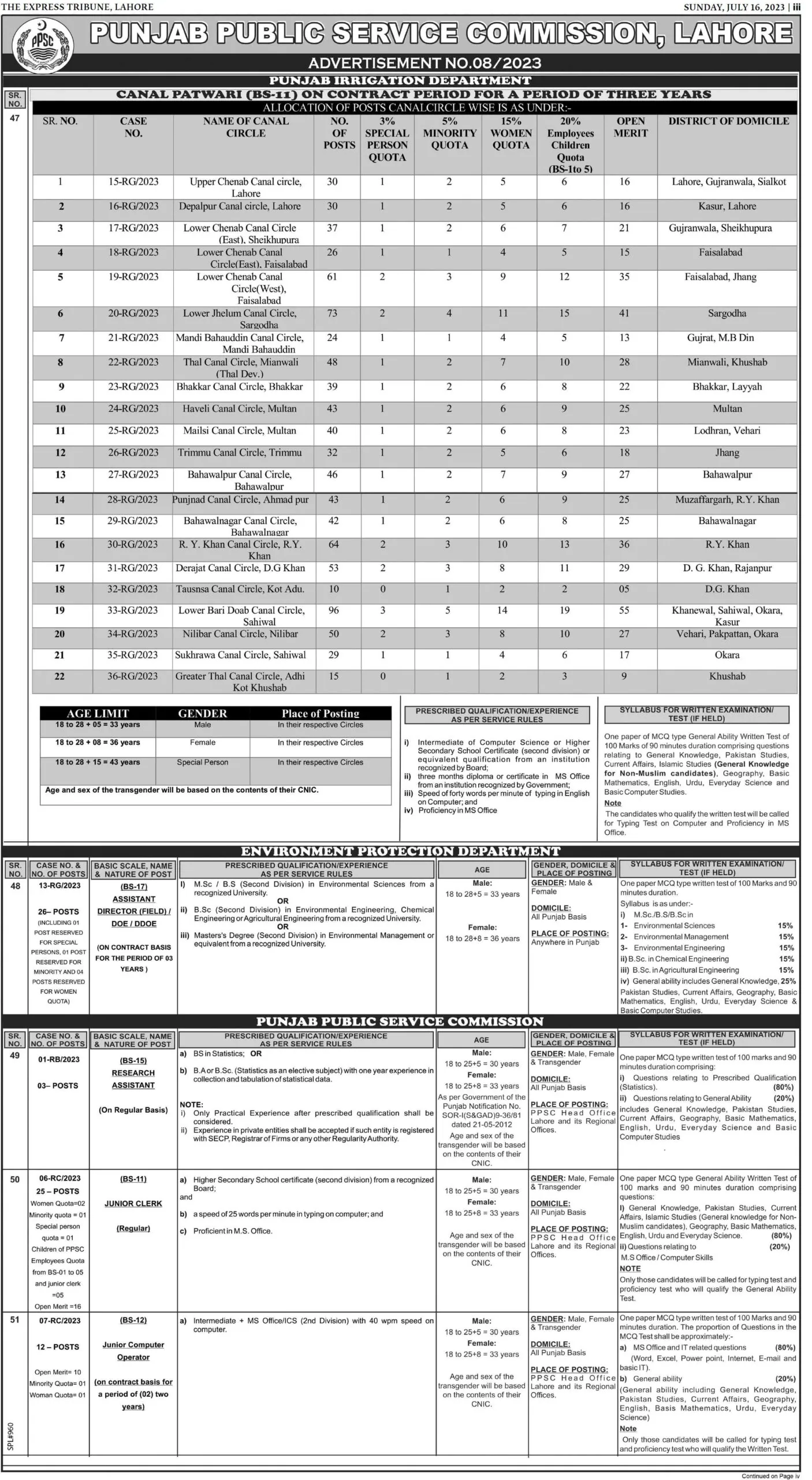 PPSC Jobs