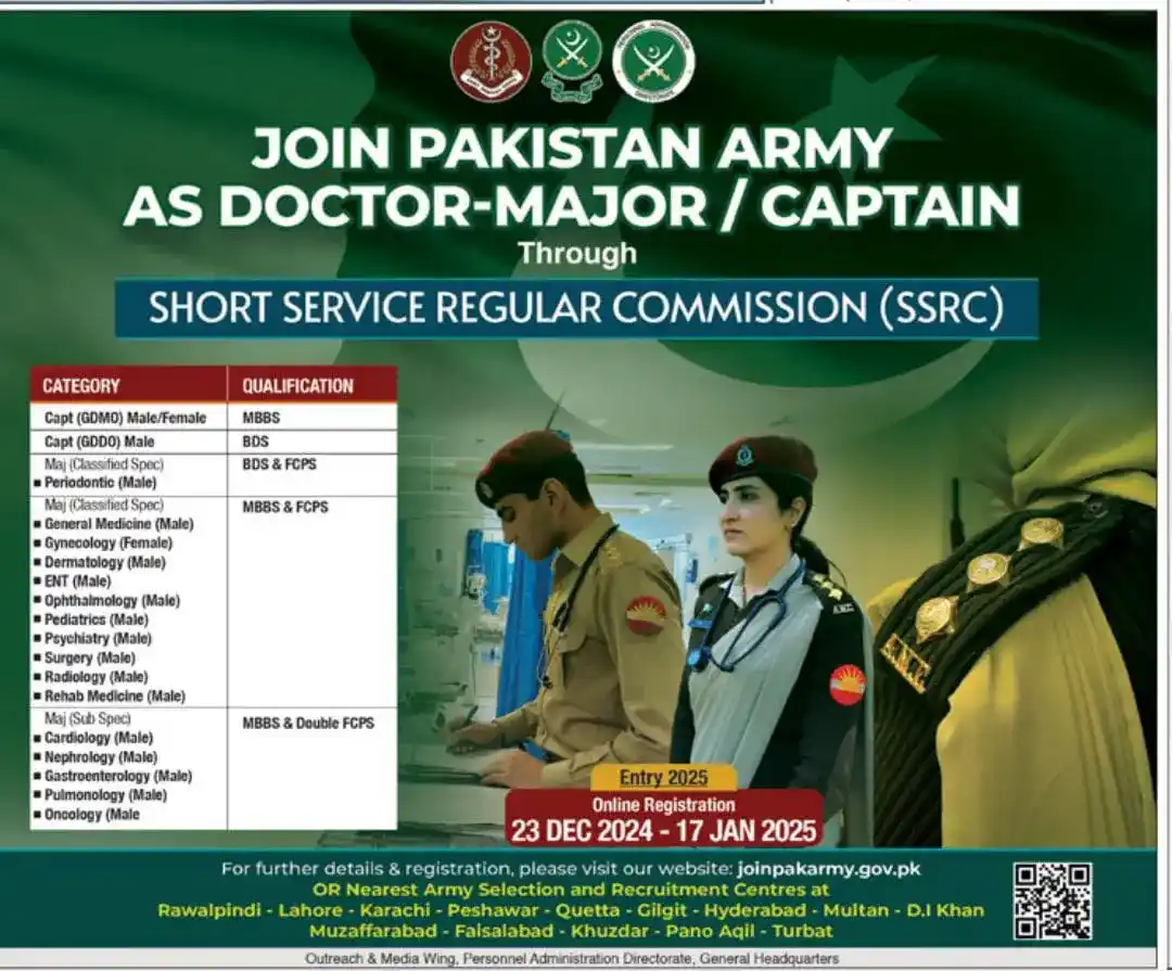 Join the Pakistan Army as Doctor Captain and Major