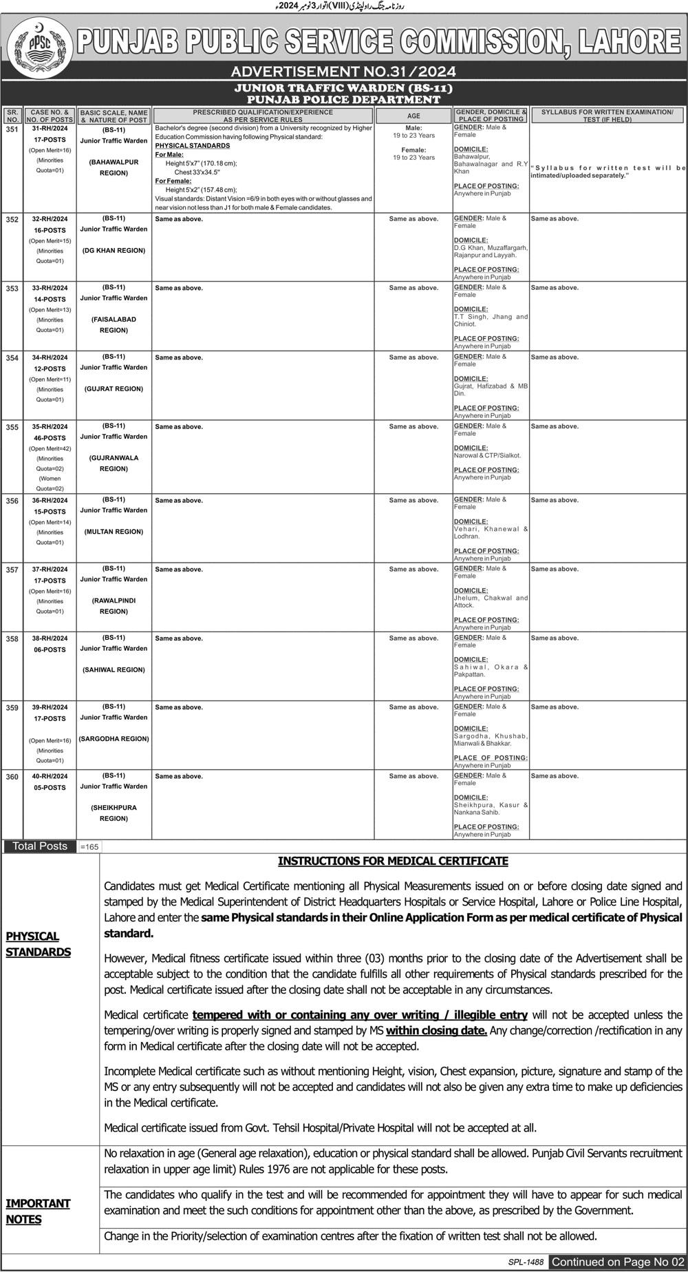 Punjab Police Jobs