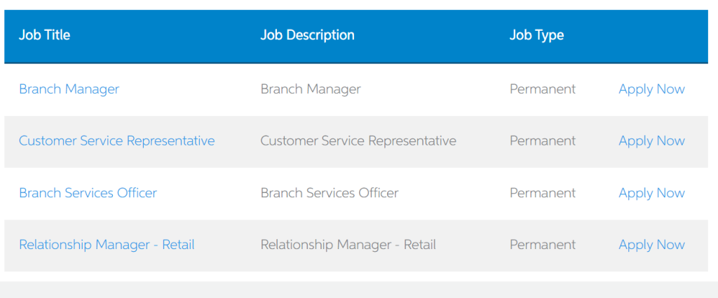 UBL Bank Jobs 